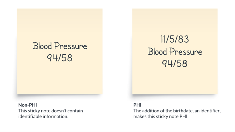 Hipaa-phi