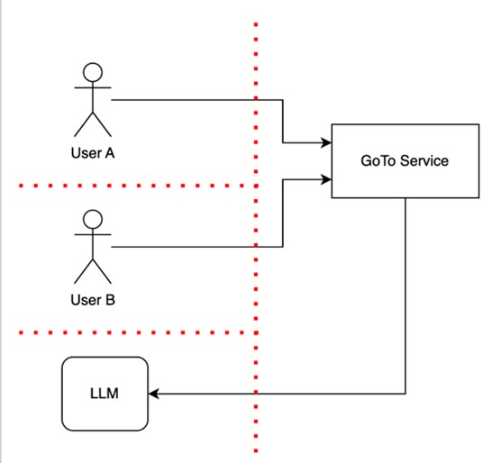 LLM diagram