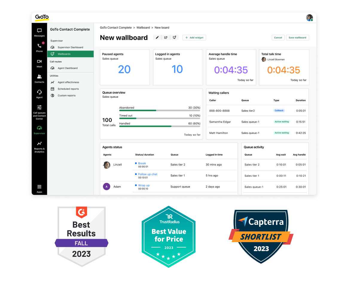 Image of the GoTo Connect’s contact center dashboard, featuring Badges for G2 Leader Fall 2023, TrustRadius Best Value of Price of 2023, and Capterra Shortlist 2023.