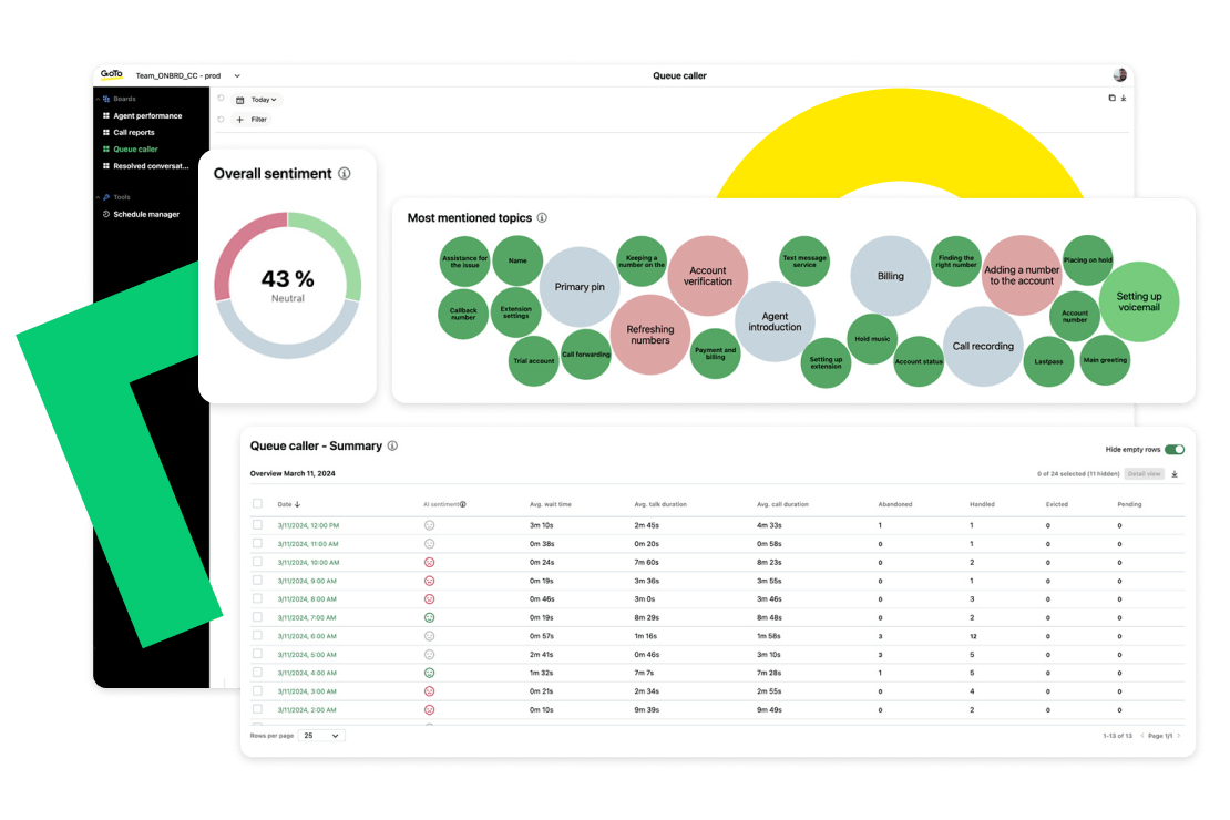 Better understand customer interactions using AI Chat Analysis, available with GoTo Connect.