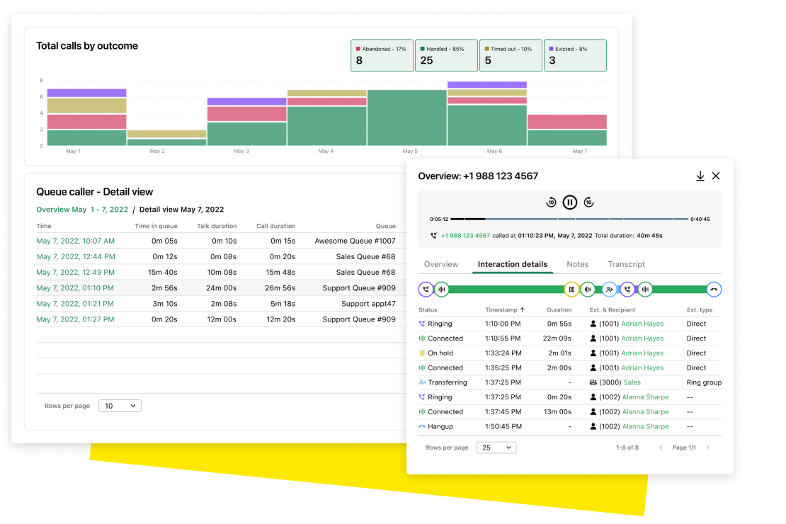 GoTo Connect offers advanced analytics to track call outcomes, performance and more.