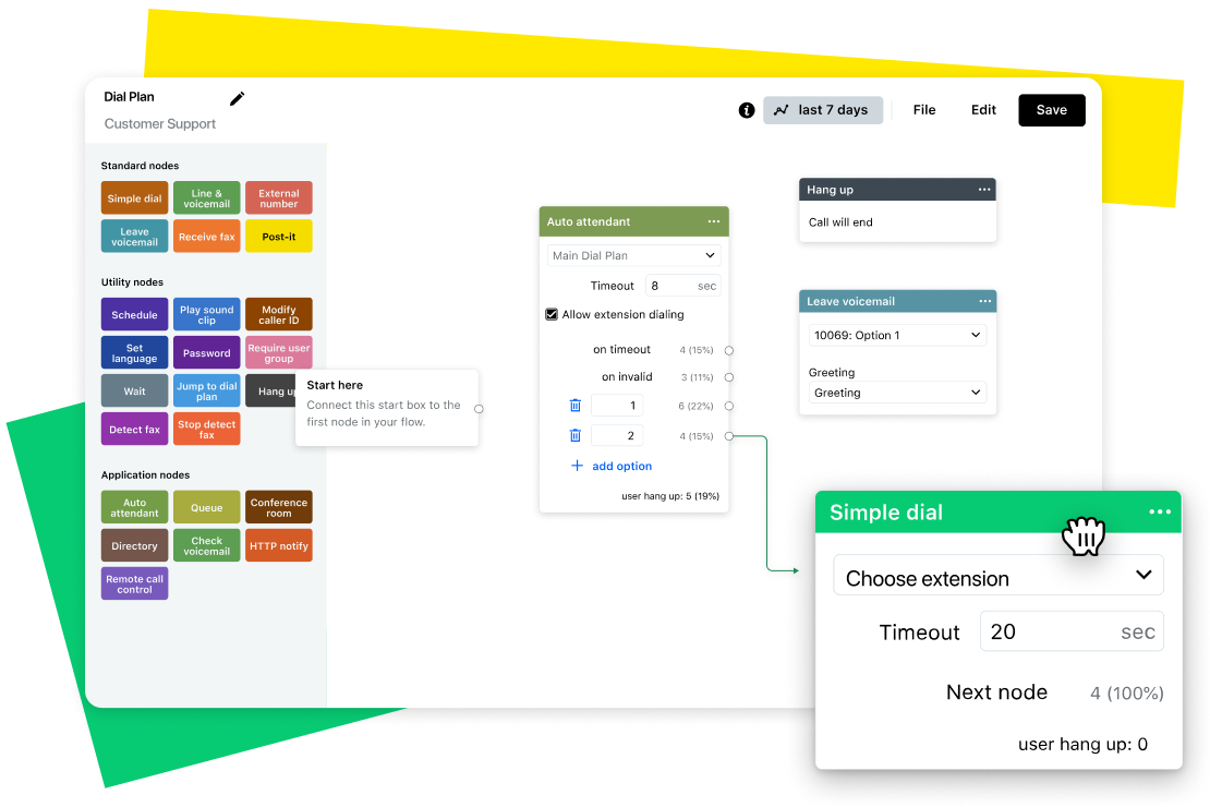 GoTo Connect CX consolidated dashboard saves you time and money.