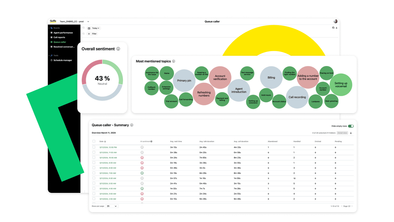 Thumbnail showcasing the Queue Caller - Summary including overall sentiment and most mentioned topics