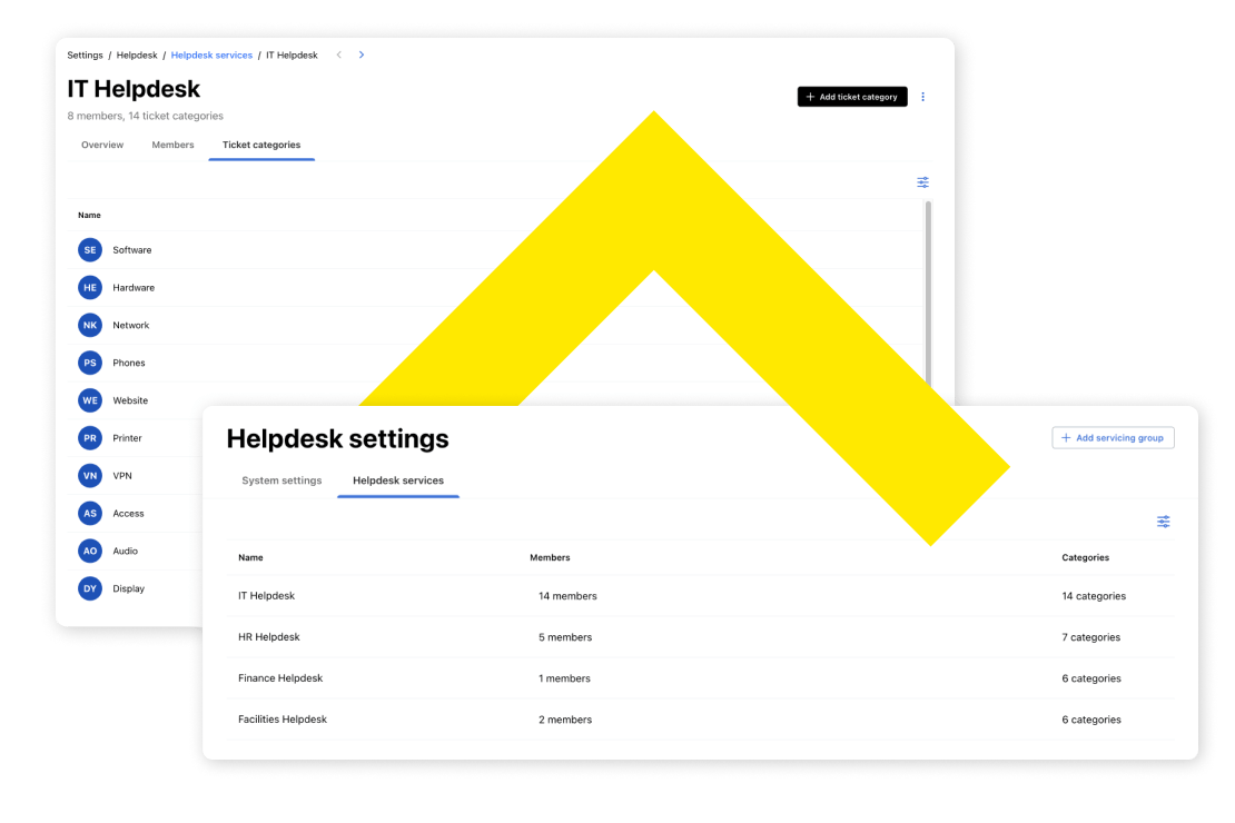 Semplifica il supporto assegnando i servizi di help desk, così solo agenti specifici riceveranno e risponderanno alle richieste di supporto.