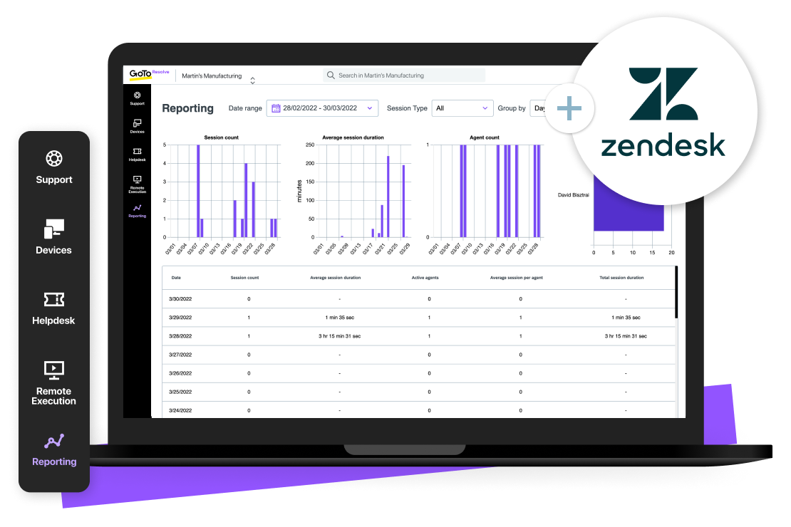 GoTo Resolve for MSPs reporting console with PSA integration.