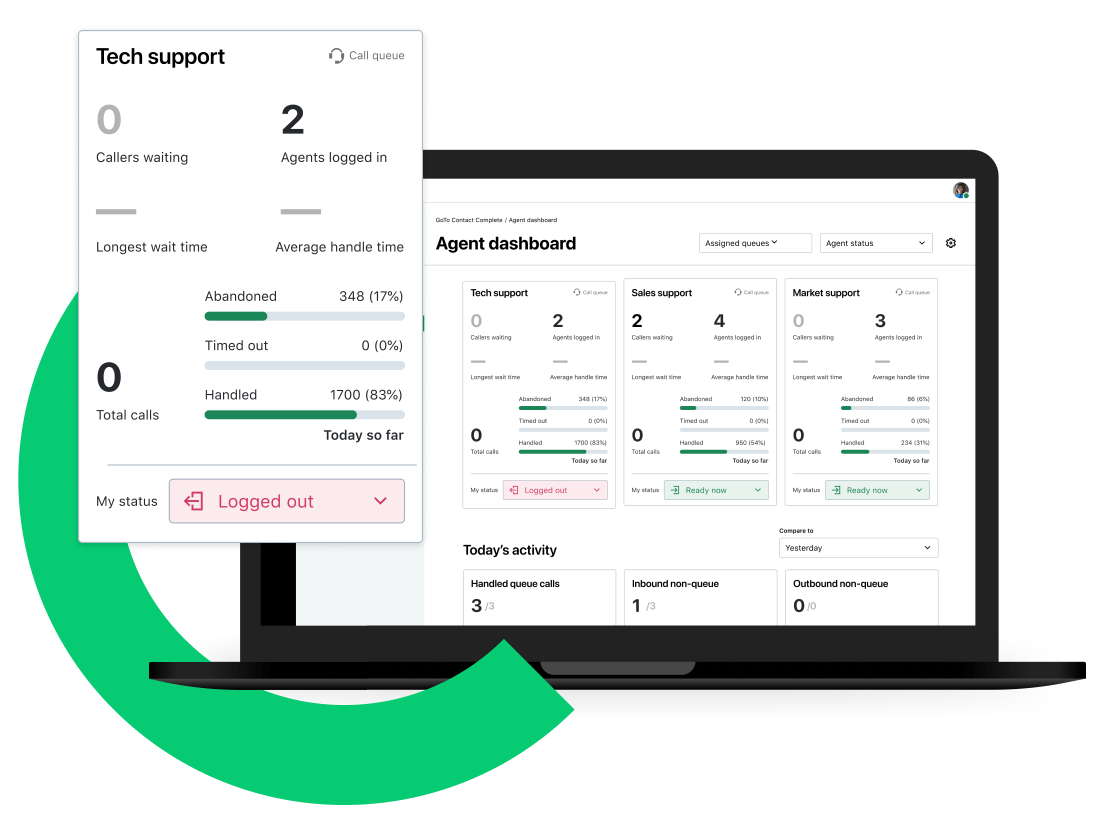 Un tableau de bord des agents s’affiche sur un écran et présente les performances selon plusieurs groupes, le nombre d’appelants en attente, les agents connectés, ainsi que les métriques des appels jusqu’à présent.