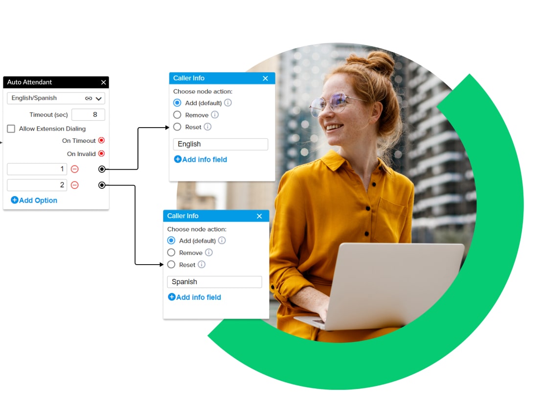 Thuiswerker die gespreksstromen configureert met GoTo Contact’s dashboard voor de beheerder.